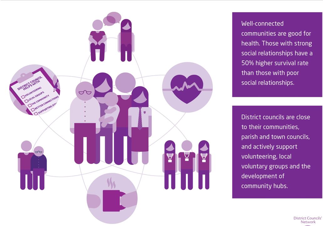 The King's Fund infographic, district role in public health and wellbeing